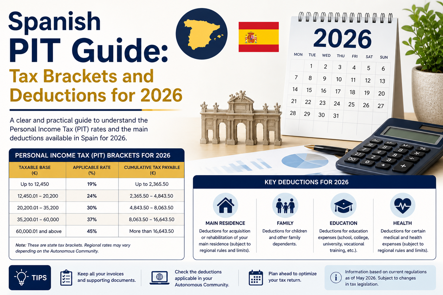 Spanish PIT Guide: Tax Brackets and Deductions for 2026